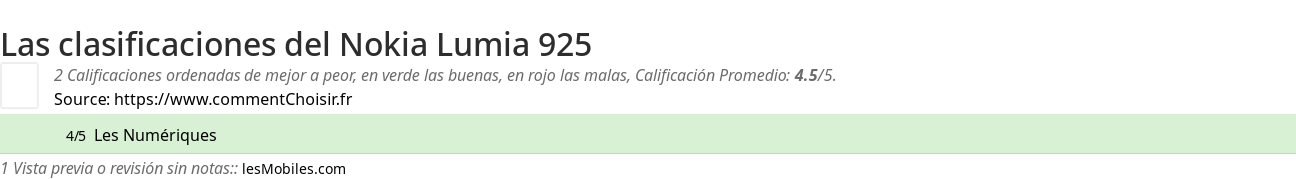 Ratings Nokia Lumia 925