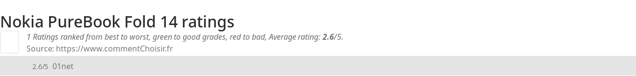 Ratings Nokia PureBook Fold 14