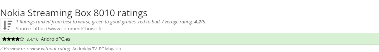 Ratings Nokia Streaming Box 8010
