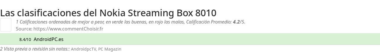 Ratings Nokia Streaming Box 8010