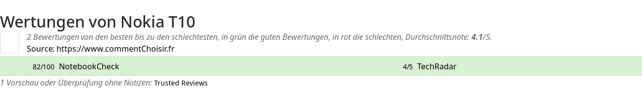 Ratings Nokia T10