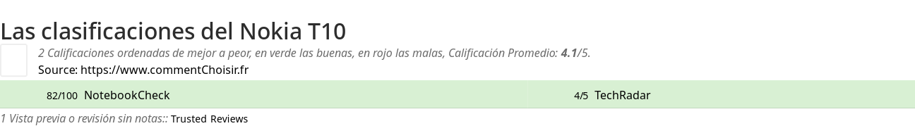 Ratings Nokia T10