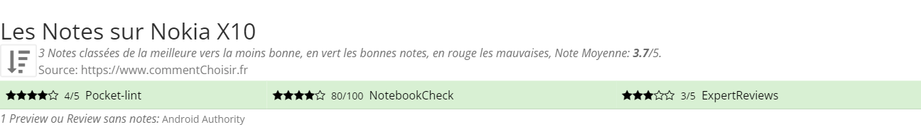 Ratings Nokia X10
