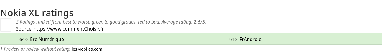 Ratings Nokia XL