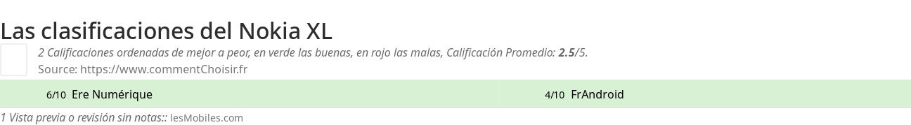 Ratings Nokia XL