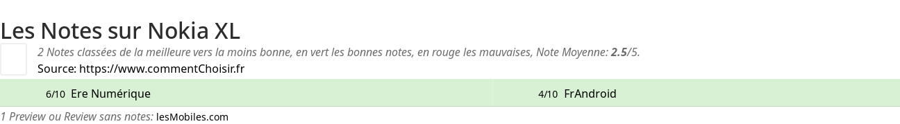 Ratings Nokia XL