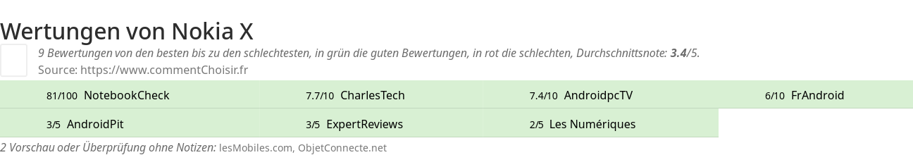 Ratings Nokia X