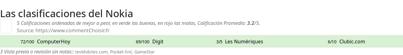 Ratings Nokia