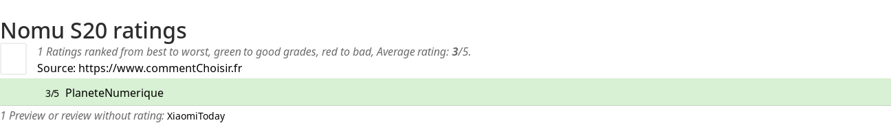 Ratings Nomu S20