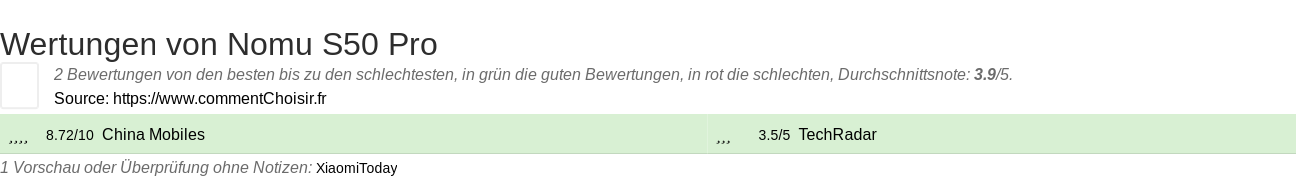 Ratings Nomu S50 Pro