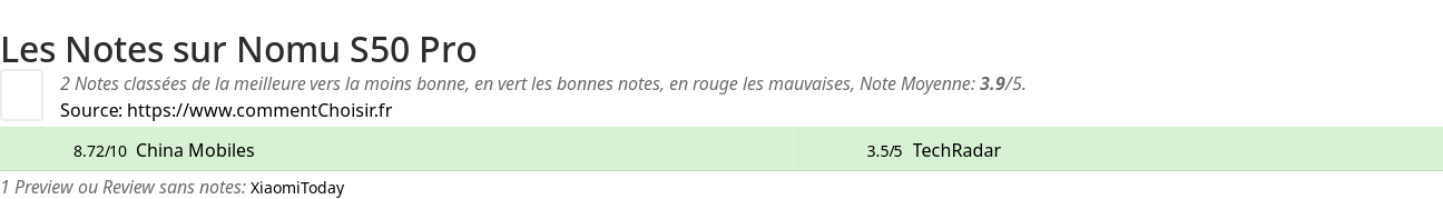 Ratings Nomu S50 Pro