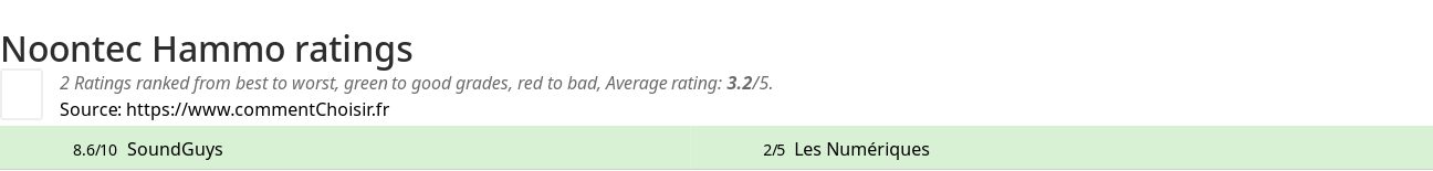 Ratings Noontec Hammo