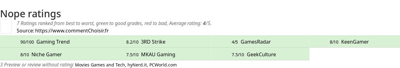 Ratings Nope