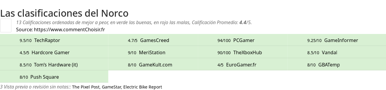 Ratings Norco