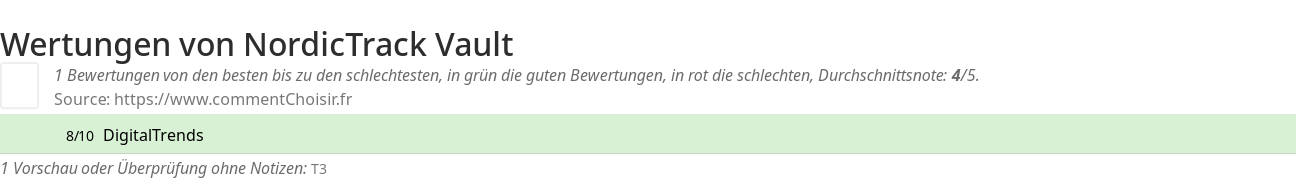 Ratings NordicTrack Vault