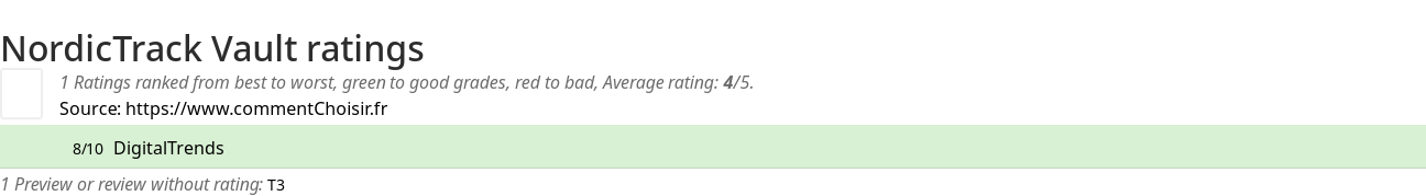 Ratings NordicTrack Vault