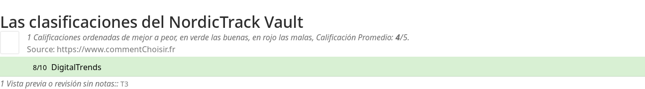 Ratings NordicTrack Vault