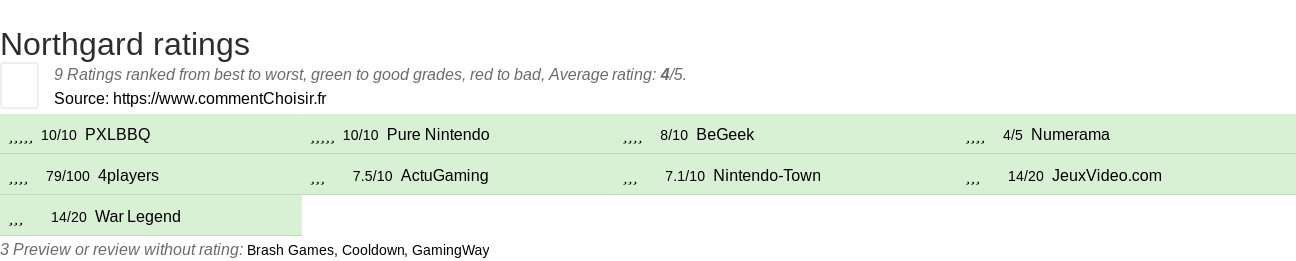 Ratings Northgard