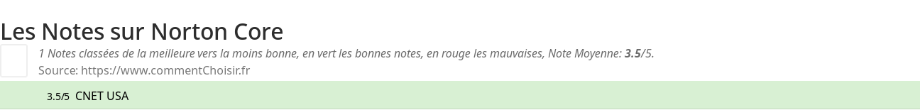 Ratings Norton Core