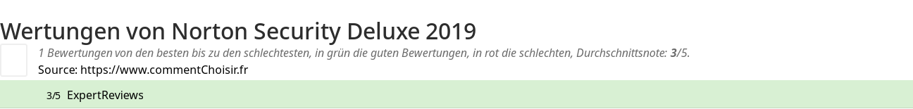 Ratings Norton Security Deluxe 2019