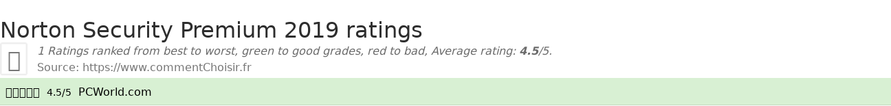 Ratings Norton Security Premium 2019