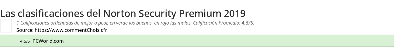 Ratings Norton Security Premium 2019
