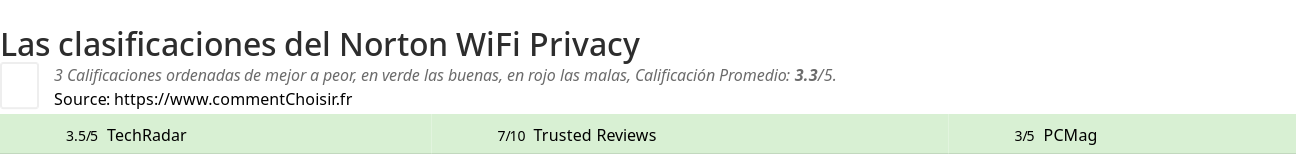 Ratings Norton WiFi Privacy