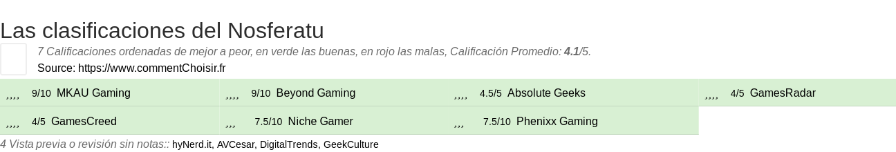 Ratings Nosferatu