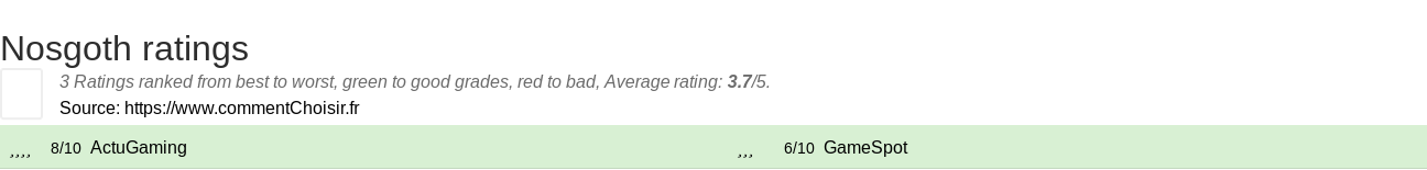 Ratings Nosgoth