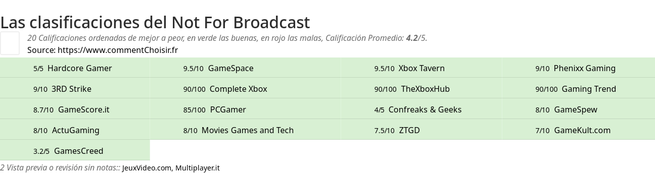 Ratings Not For Broadcast