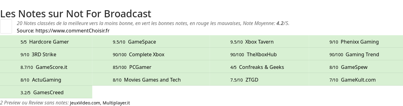 Ratings Not For Broadcast