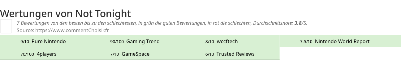 Ratings Not Tonight