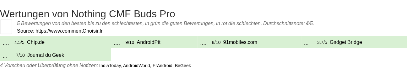 Ratings Nothing CMF Buds Pro