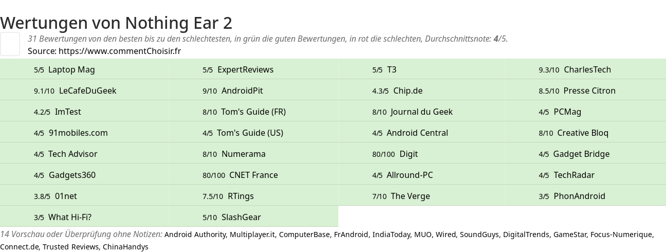 Ratings Nothing Ear 2