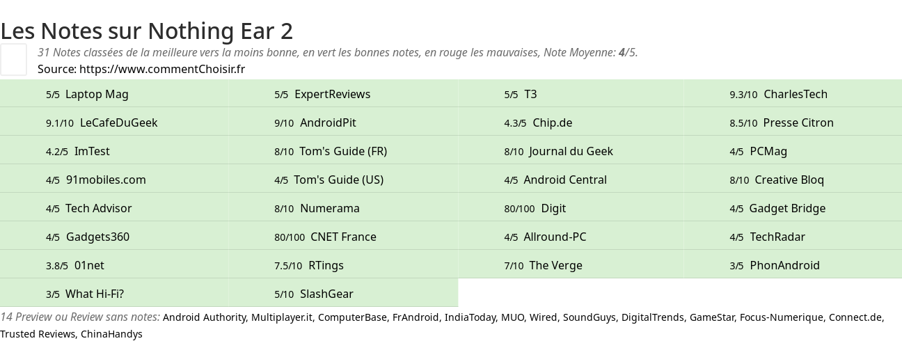 Ratings Nothing Ear 2