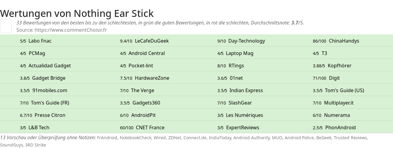 Ratings Nothing Ear Stick