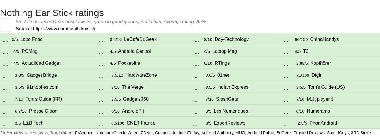 Ratings Nothing Ear Stick