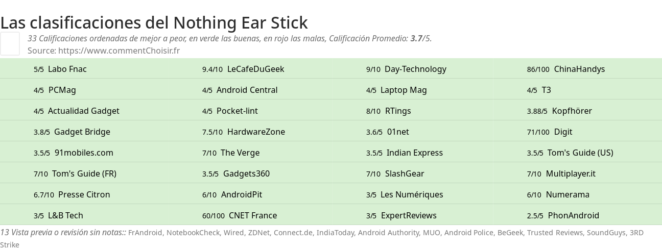 Ratings Nothing Ear Stick