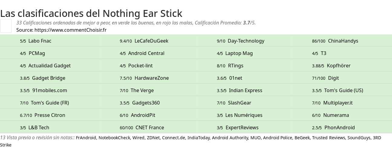 Ratings Nothing Ear Stick