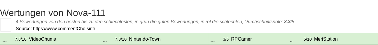 Ratings Nova-111