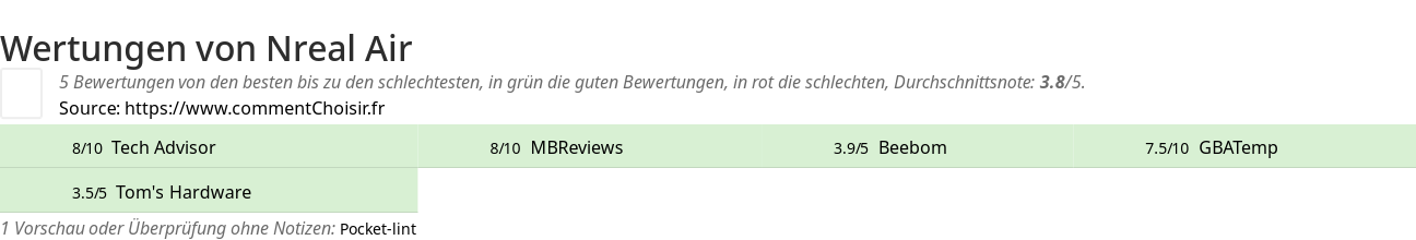 Ratings Nreal Air