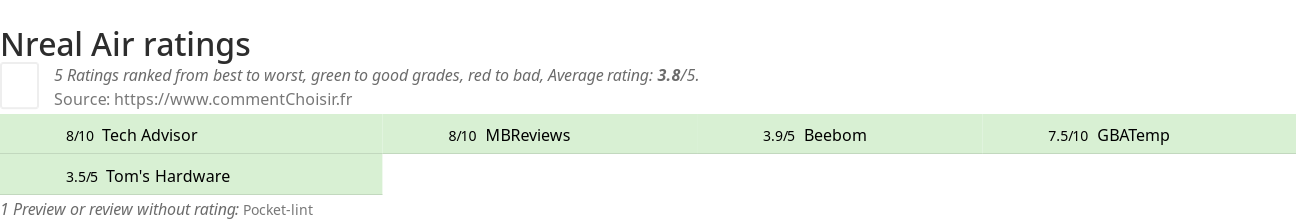 Ratings Nreal Air