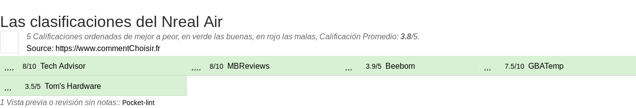 Ratings Nreal Air