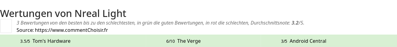 Ratings Nreal Light