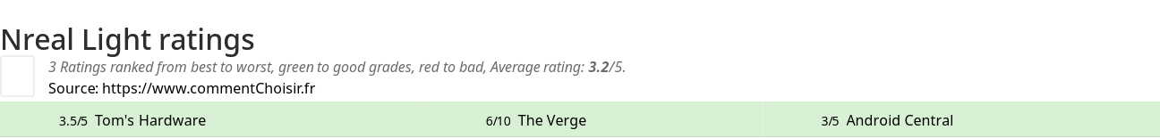 Ratings Nreal Light