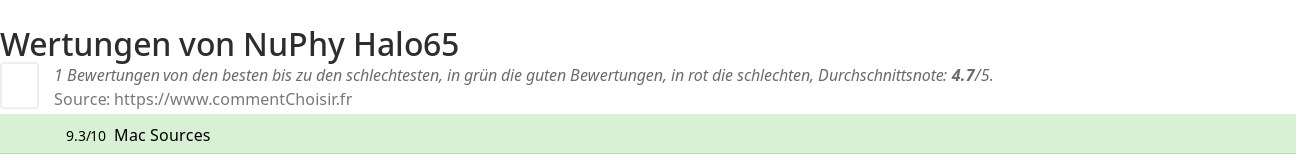 Ratings NuPhy Halo65