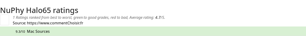 Ratings NuPhy Halo65