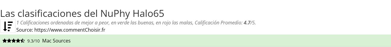 Ratings NuPhy Halo65