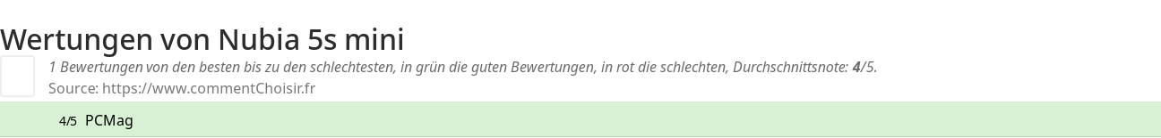Ratings Nubia 5s mini