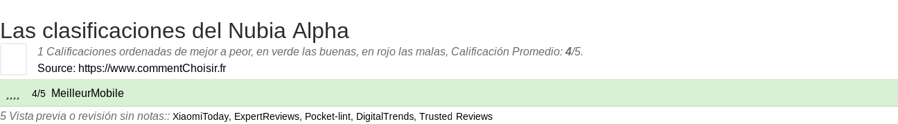 Ratings Nubia Alpha